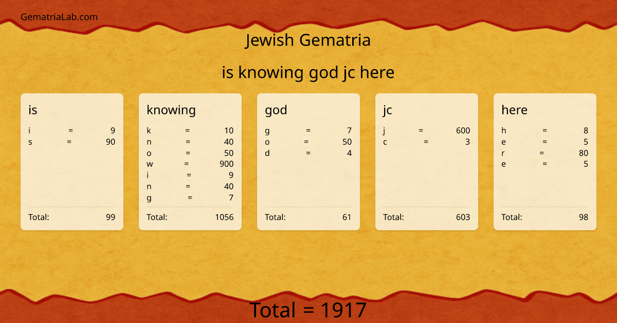 is knowing god jc here in jewish Gematria